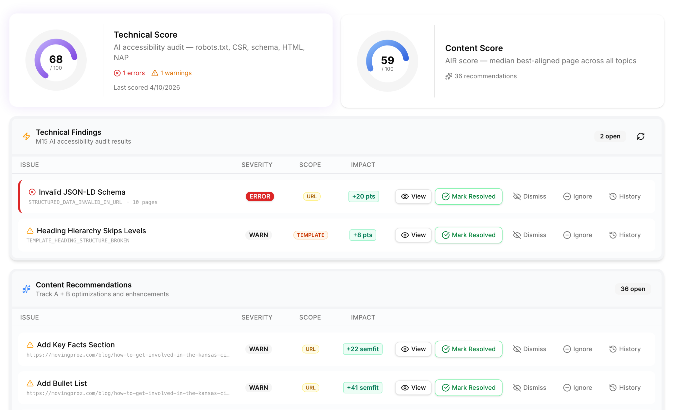 AI Optimize view with Technical Score, Content Score, and Findings list.