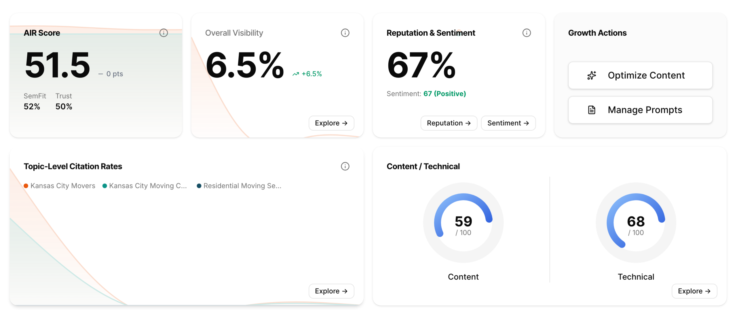 Visibility view, plus Sentiment view