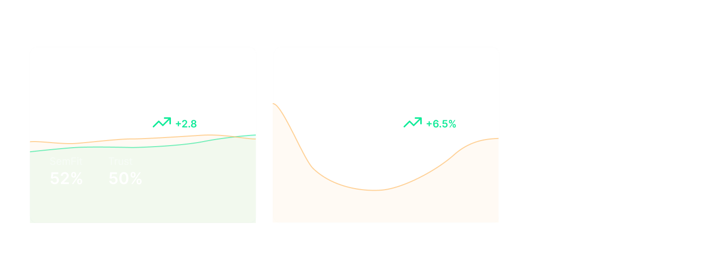 AIR Score & Dashboard