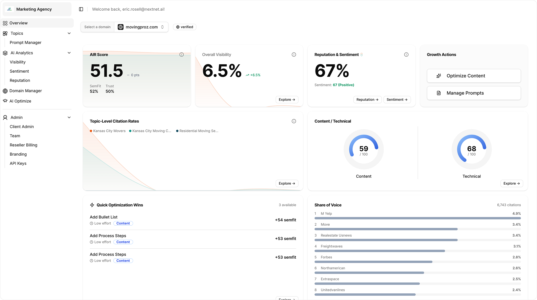Overview dashboard