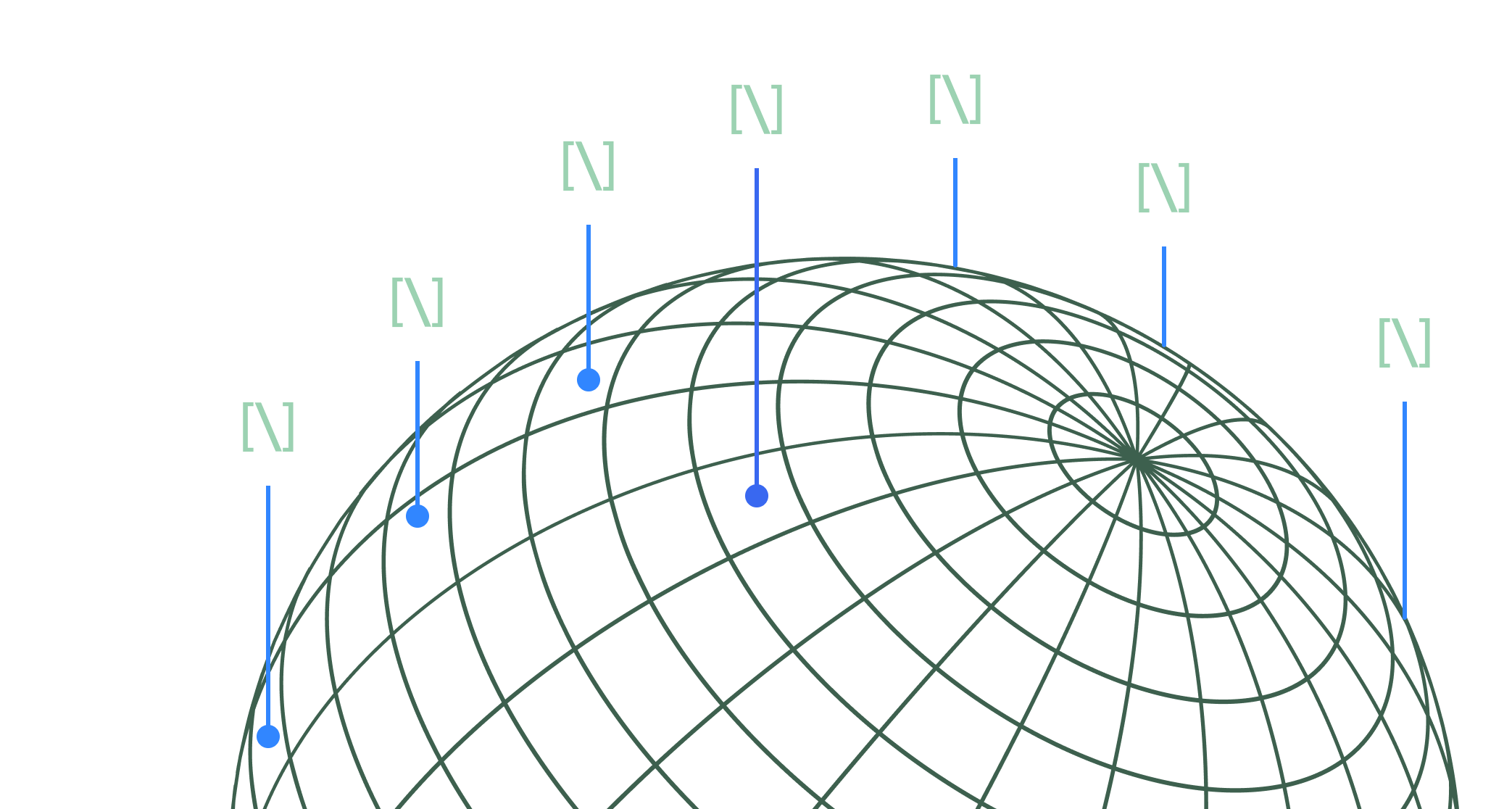 Reseller network